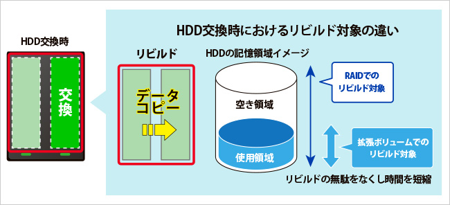 HDW-UTシリーズ | 据え置きHDD | IODATA アイ・オー・データ機器