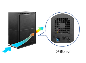 冷却ファン搭載＆エアフロー構造