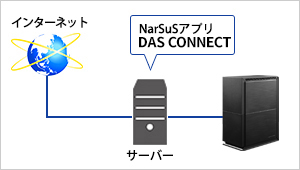 構成図