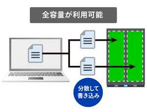 全容量が利用可能