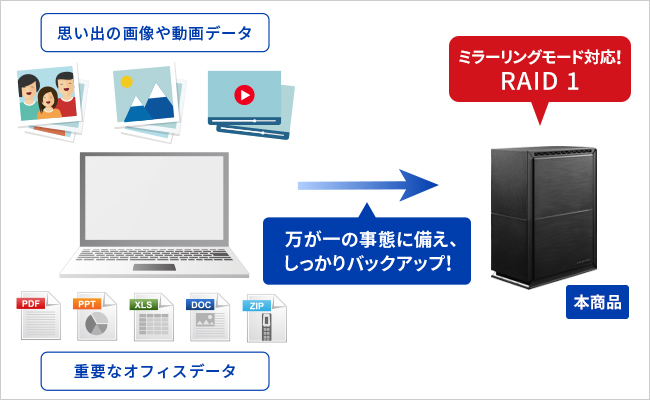 パソコン内の画像や動画データ、作業ファイルをしっかりバックアップ！Mac対応で映像編集にもおすすめ