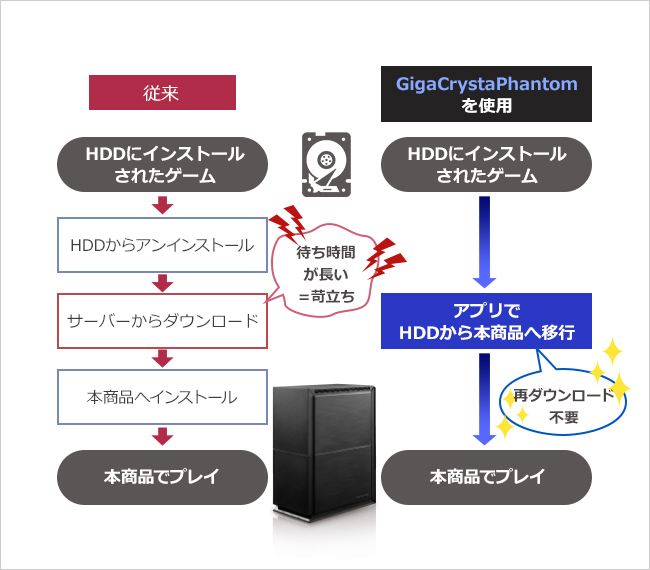 GigaCrystaPhantom搭載