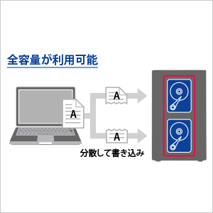 全容量が利用可能