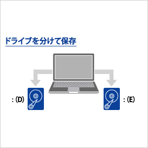 ドライブを分けて保存