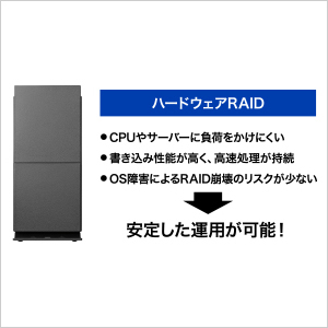 「ハードウェアRAID」だからこその安心感