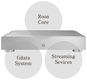 Roon + Network Streamerのハイブリッドサーバー／トランスポート