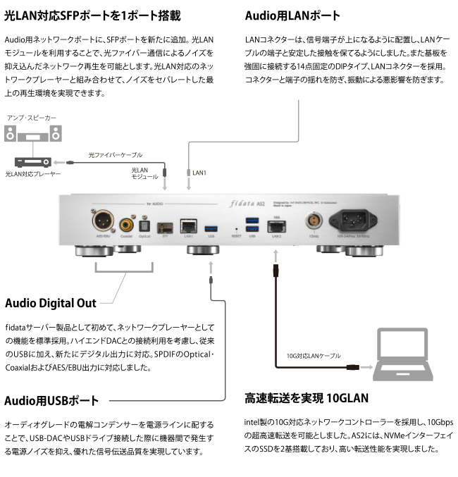 セットアップの選択肢が広がる多彩なインターフェイス