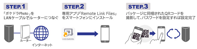 初心者でも安心！ 3ステップの簡単な導入作業