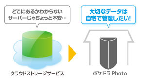 大切なデータは自宅で管理したい！