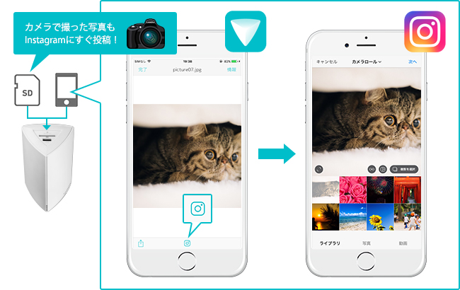 カメラの撮影データも、すぐにInstagramへアップ！