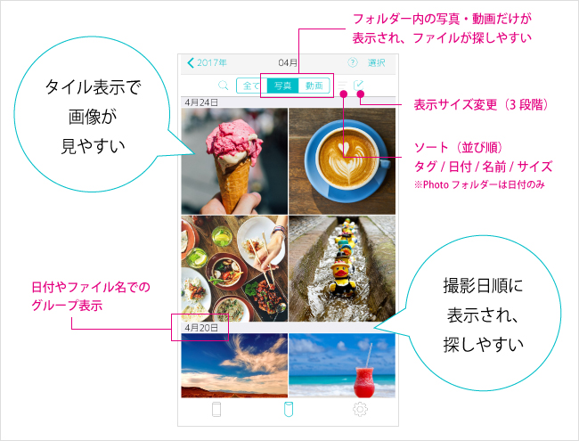 タイル表示で画像が見やすい／撮影日順に表示され、探しやすい