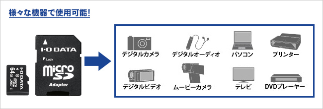 その他さまざまな用途で使用可能