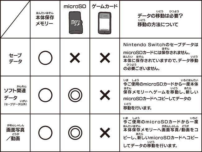 microSDカードに保存できるデータ一覧