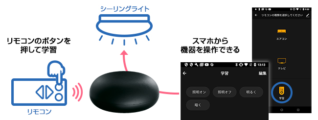 学習機能でさまざまな商品を操作