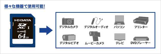さまざまな機器で使用できる