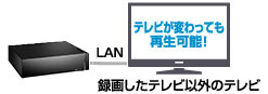 テレビが変わっても再生可能！