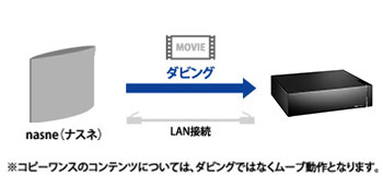 「nasne（ナスネ）™」に対応