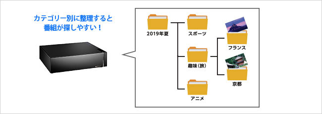 番組をカテゴリー別に分けて検索性アップ！