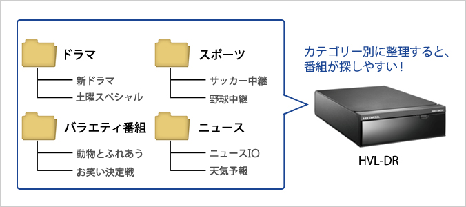 番組をカテゴリー別に分けて検索性アップ！