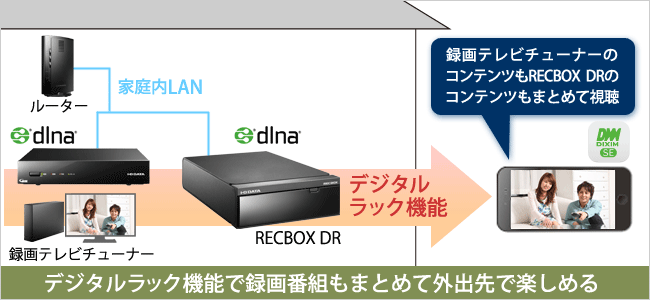 I-O DATA NAS 「RECBOX DR」 3TB テレビ録画ダビング DTCP+対応 トランスコード搭載 HVL-DR3.0 