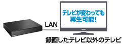 テレビが変わっても再生可能！