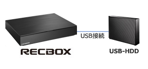 USBハードディスクの増設ができる