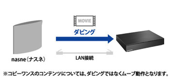 「nasne（ナスネ）™」に対応