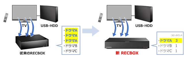 ダビング可能数を複数保持