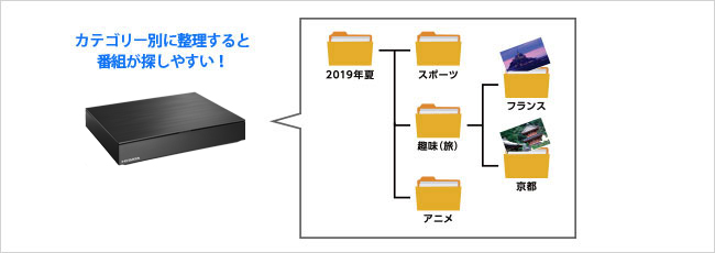 番組をカテゴリー別に分けて検索性アップ！