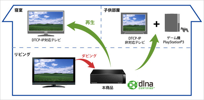 アイ・オー・データ DTCP-IP対応ハイビジョンレコーディングハードディスク「RECBOX」 4TB 日本メーカー HVL-AAS4 