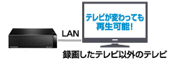 テレビが変わっても再生可能！