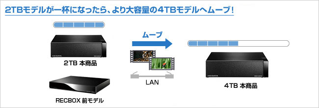 RECBOX同士でムーブ可能