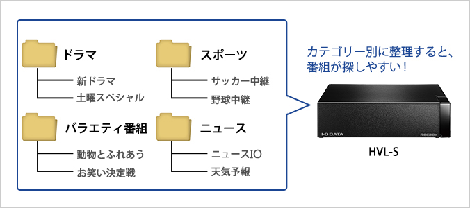 番組をカテゴリー別に分けて検索性アップ！