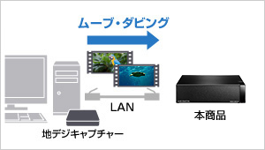 パソコンの地デジキャプチャーで録画した番組をダビング