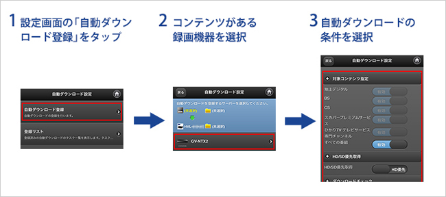 自動ダビング対応！対応機器なら、ダビング操作不要