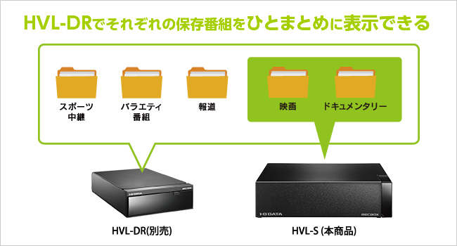 HVL-DR（別売）と組み合わせて便利に