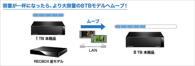 RECBOX同士でムーブ可能