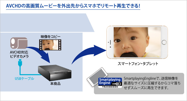 AVCHD対応のフルハイビジョンムービーをスマホで再生できる！