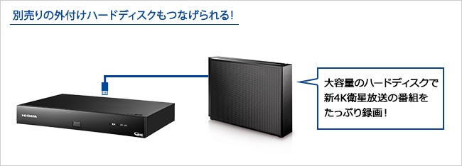 別売りの外付けハードディスクもつなげられる！