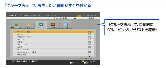 お好みの条件で、見たい番組を素早く検索！