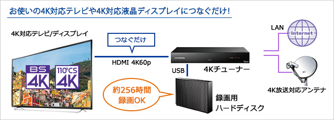 4Kチューナー BS/CS 外付けHDD録画 リモコン付 HVT-4KBC/E