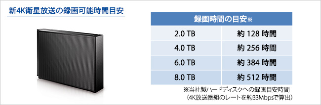 新4K衛星放送の録画可能時間目安