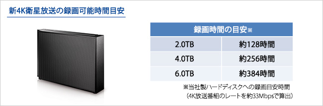 新4K衛星放送の録画可能時間目安