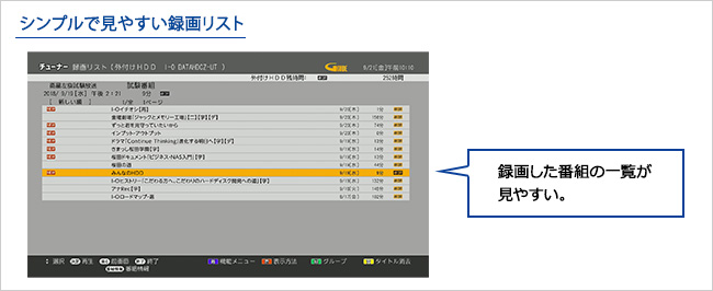 シンプルで見やすいレイアウト！