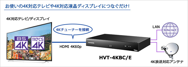 HVTKBC/E   テレビチューナー   IODATA アイ・オー・データ機器