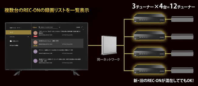 REC-ON（HVTR-BCTZ3） | テレビチューナー | IODATA アイ・オー