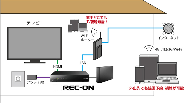 機器の接続イメージ