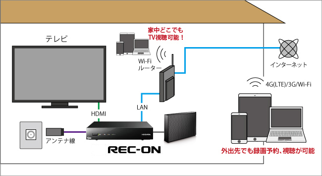 機器の接続イメージ