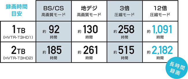 Hvtr T3hdtシリーズ テレビチューナー Iodata アイ オー データ機器