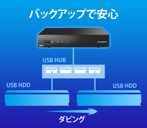 HDD⇔HDDダビング機能